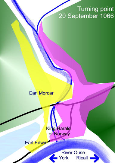 Fulford turning point